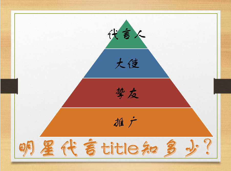 明星升title是什么意思?