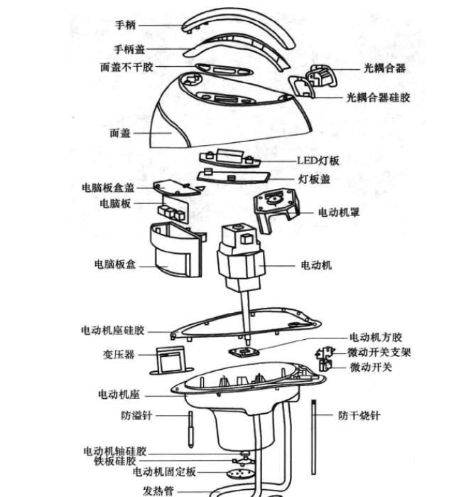 九阳豆浆机的使用图解图片