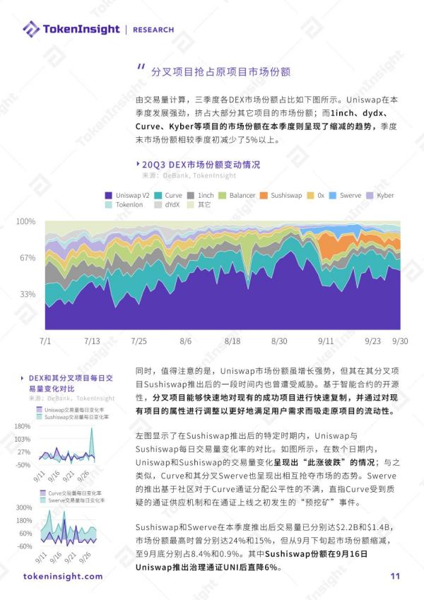 2020 DeFi行业研究报告 Part1 | TokenInsight