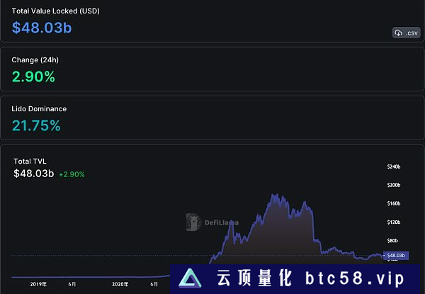 金色Web3日报|硅谷银行倒闭导致NFT交易量遭受重创