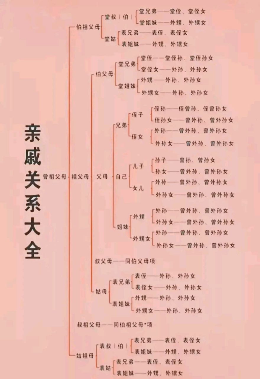 爸爸的姥姥叫什么,他的奶奶又叫什么?