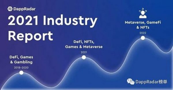 2021年Dapp行业报告：NFT、元宇宙、DeFi