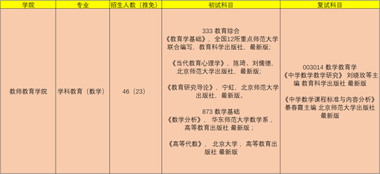 首都师范大学873 333学科数学考研经验及考情分析