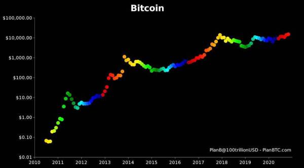 MimesisCapital：比特币凭什么值1.8万美元？