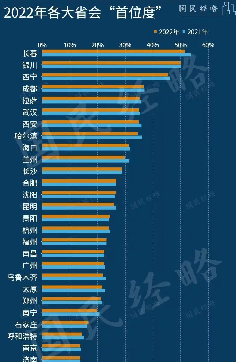 长春飞武汉图片