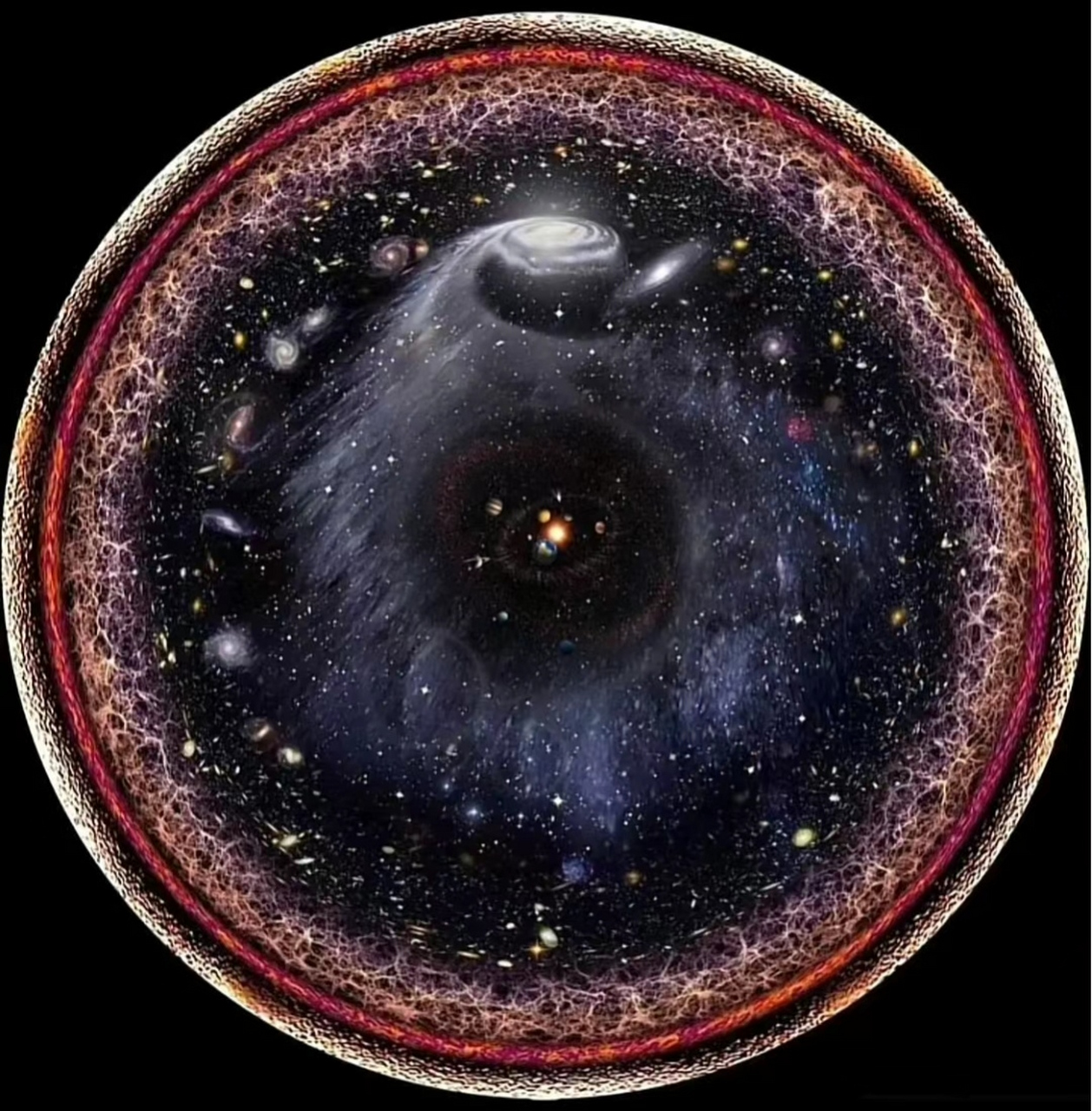 这张图包含了整个宇宙,直径930亿光年  目前为止,可观测宇宙约为930亿