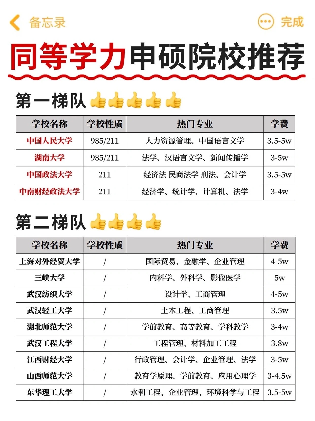 报名参加课程学习,无需参加联考 2学历提升:2年左右毕业,获得名校硕士