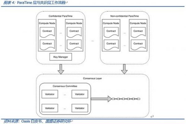 Web3.0程序该跑在哪里？