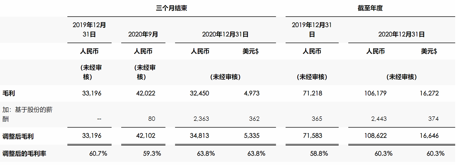 億航智能2020全年財報公佈,