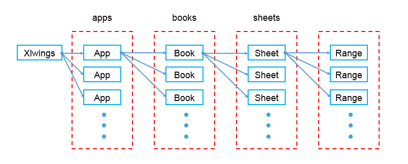 干货，值得收藏！Python 操作 Excel 报表自动化指南！