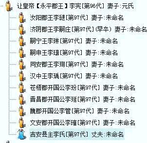 李世民后裔分布图片