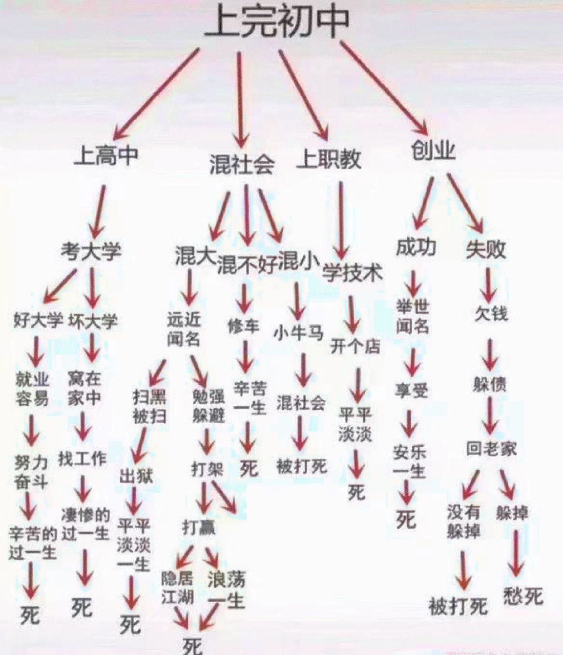 普通人的一生,时间以同样的方式流经每个人,每个人却以不同的方式度过