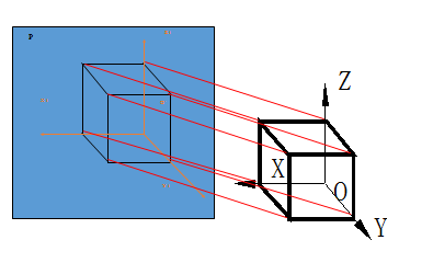 长方体斜二轴测图图片