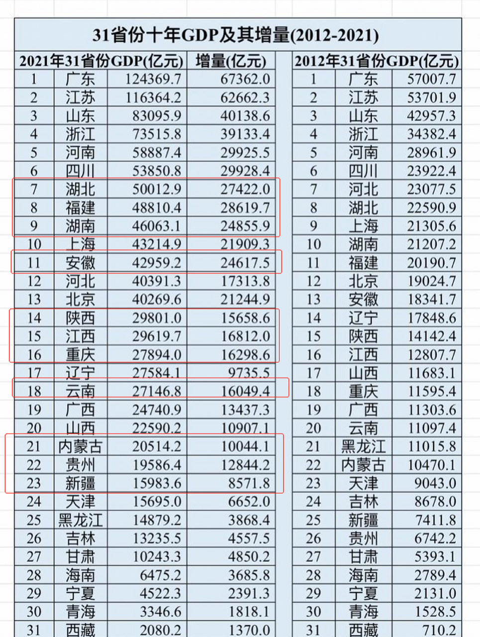 gdp全国排名省份2020图片