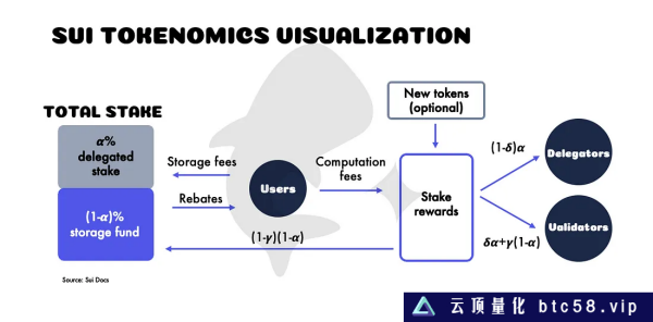 深入探讨：为何在Move/Sui建设DeFi