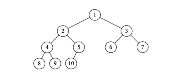 你知道 Python 中的树吗？