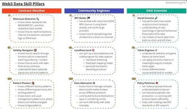 Web3 职场: 如何成为 Web3 数据分析师？