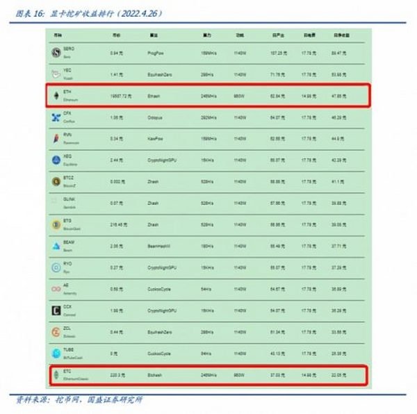 大转换：以太坊合并 从显卡跌价说起