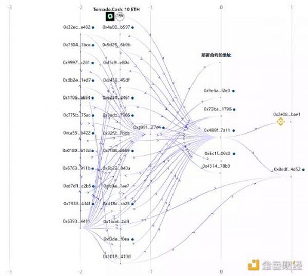 拆解NFT新型骗局：能上OpenSea榜单的「NFT貔貅盘」