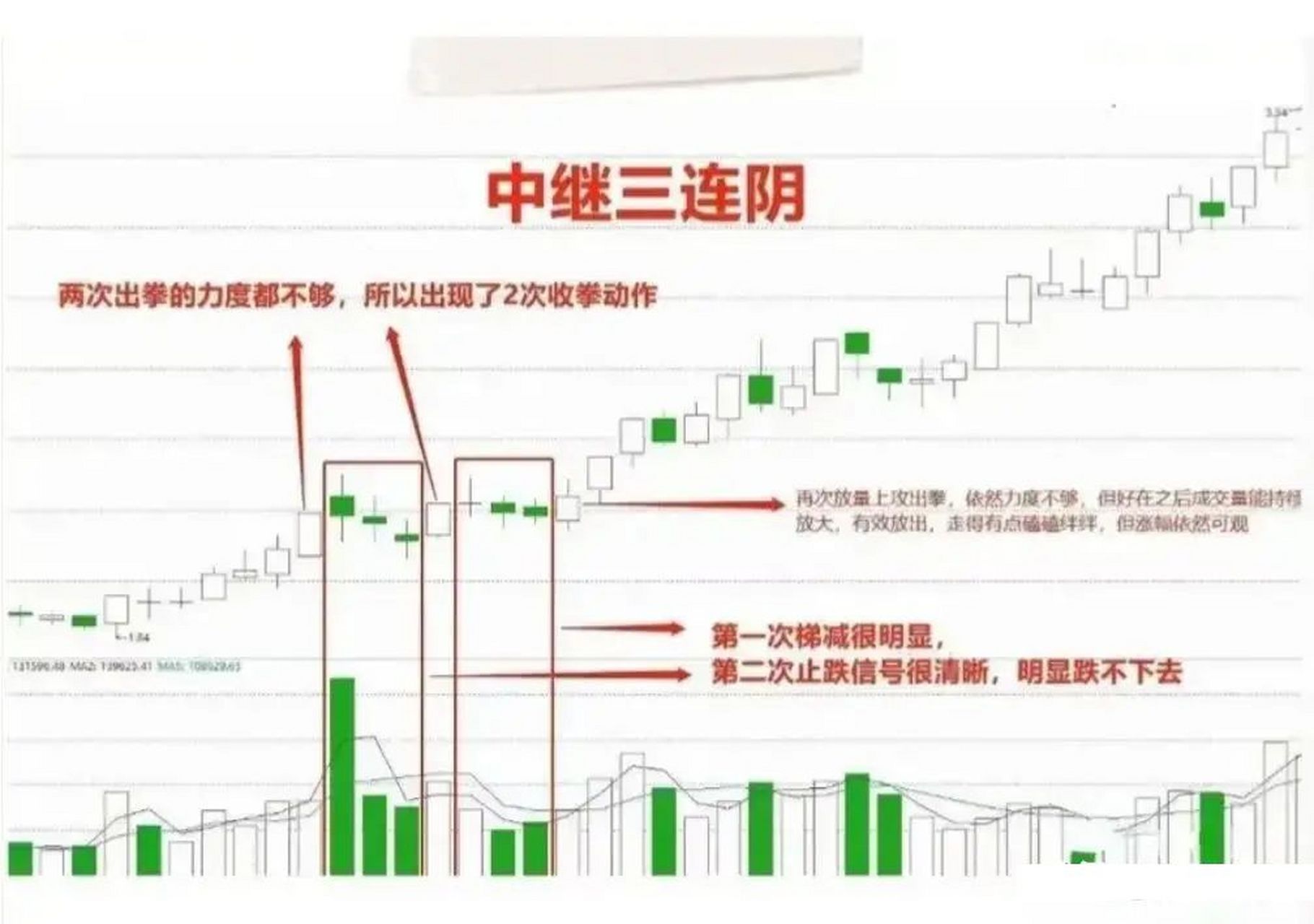 暴力急跌洗盘形态图片