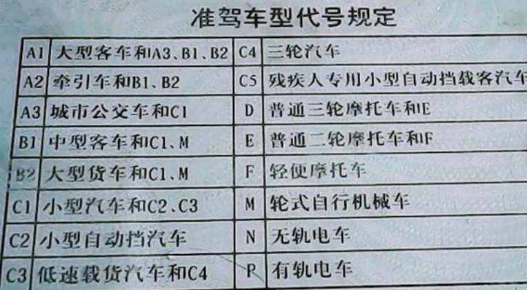 手自一体驾照图片