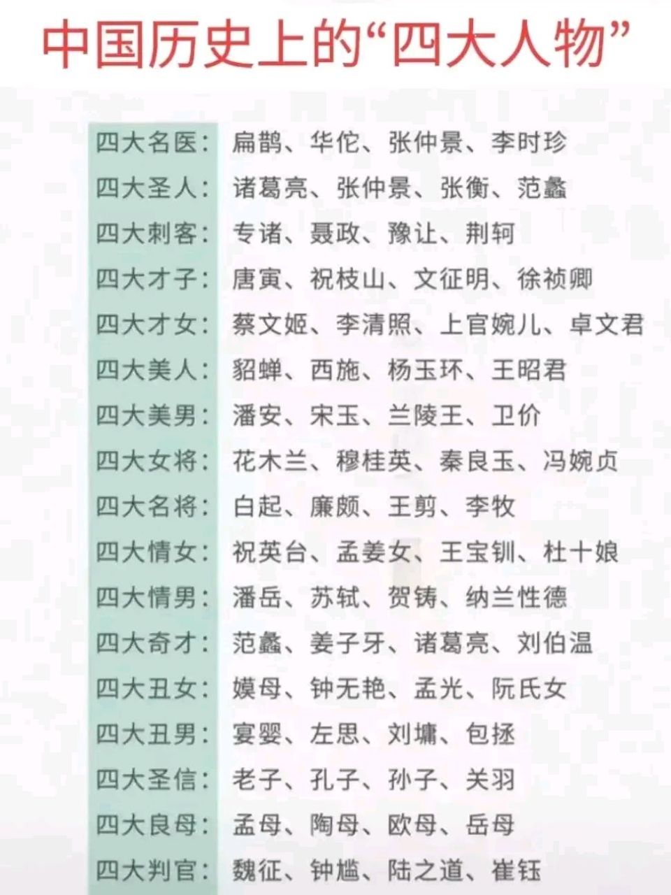 四大美女:西施,貂蝉,王昭君,杨玉环 四大美男:潘安,宋玉,兰陵王,卫玠