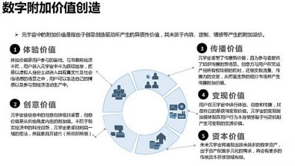 205页 清华大学沈阳教授团队《元宇宙发展研究报告》2.0版