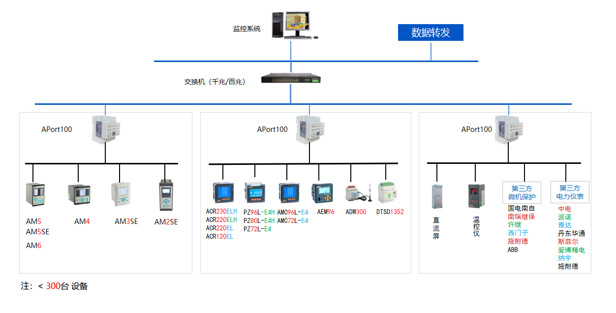 智能化电力监控系统