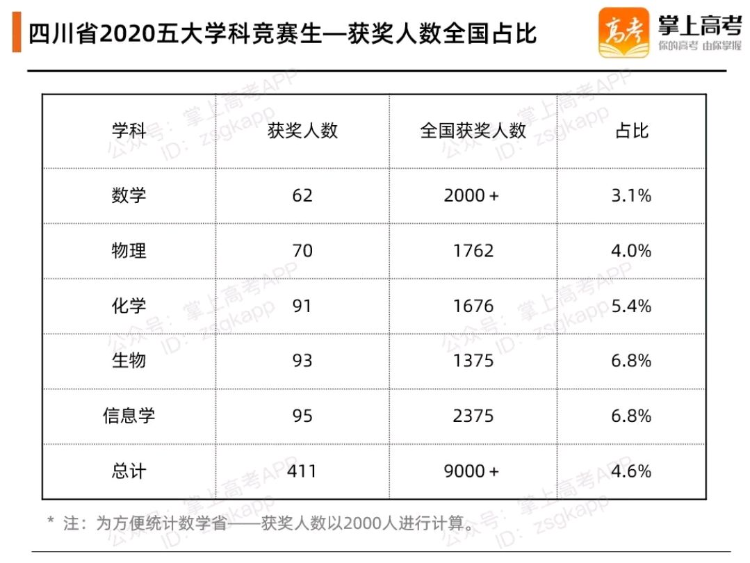 四川百强中学图片