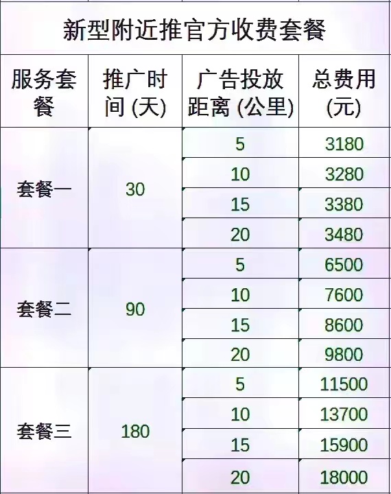浙江省嘉兴市微信朋友圈广告投放价格表(收费明细)