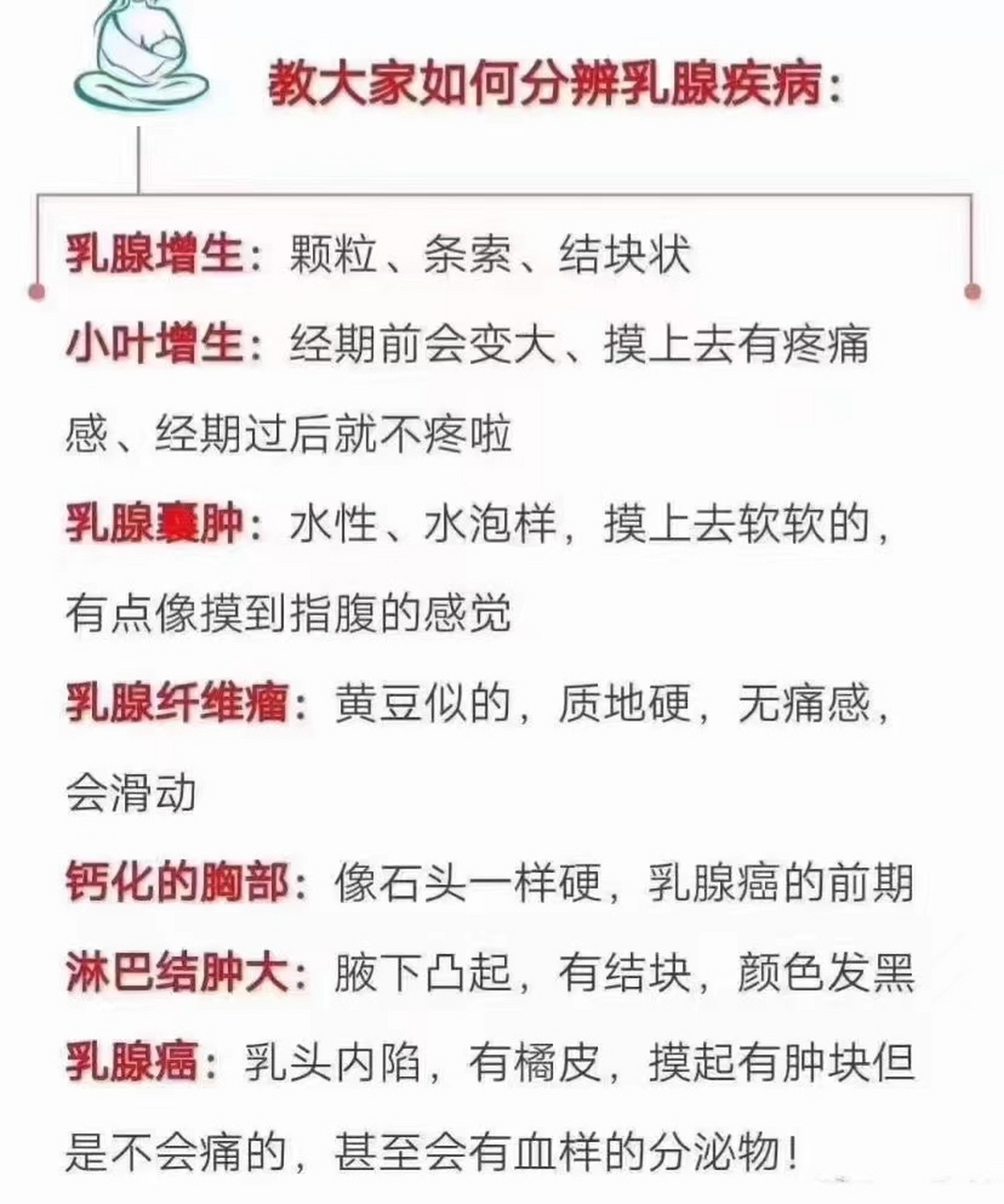 如何分辩乳腺疾病 ①乳腺增生:颗粒 条索结块状 ②