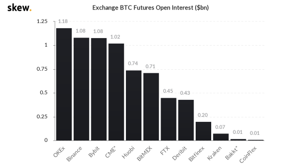 【合约日报】除了BTC，机构们对山寨币的布局也早有预谋