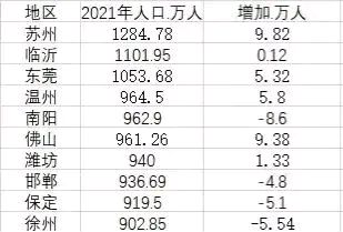 保定多少人口(保定多少人口2024)