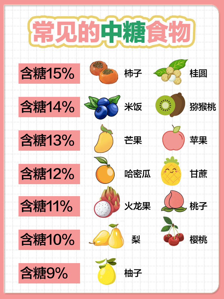 低糖蔬菜一览表图片