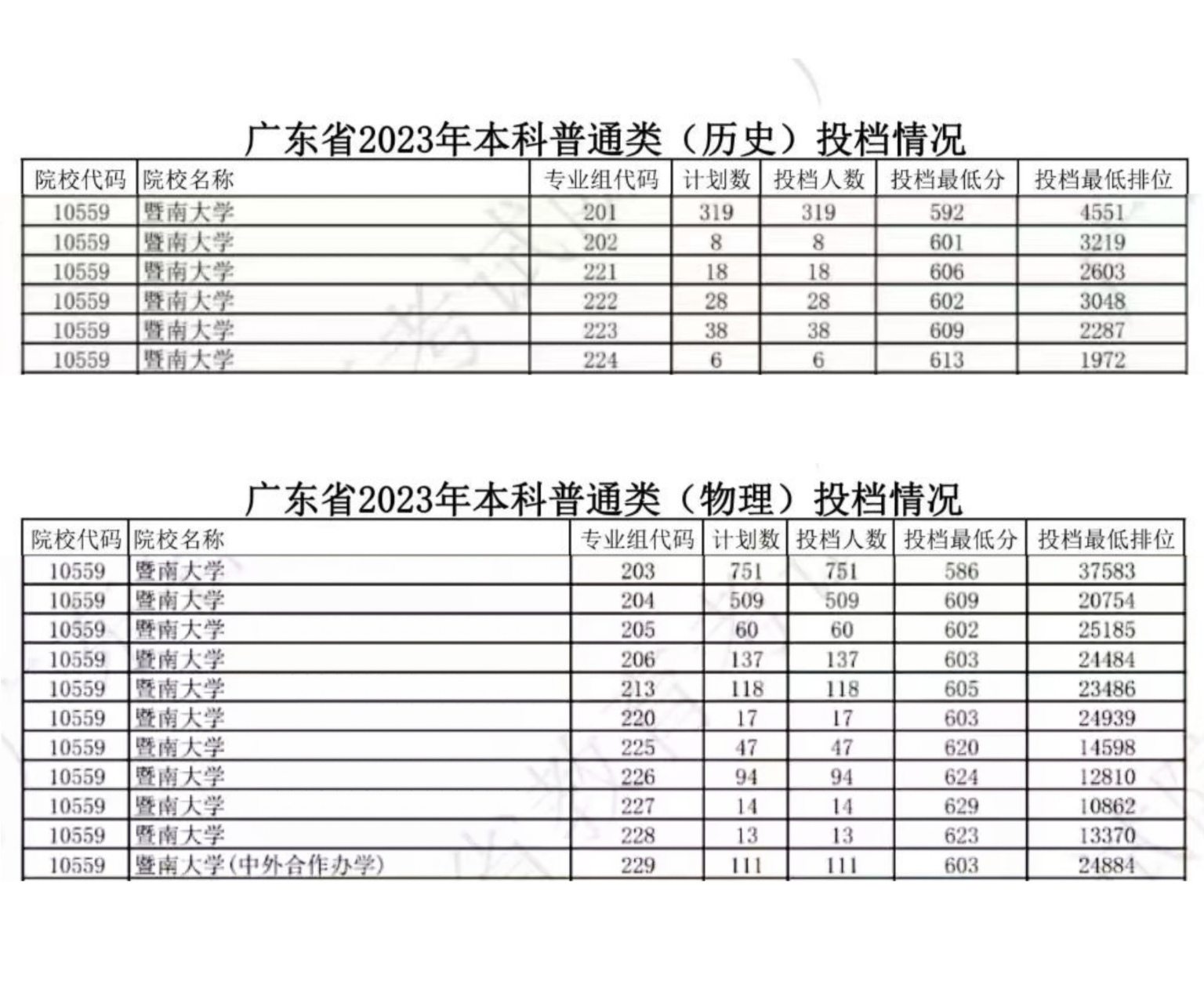 暨南大学分数线图片