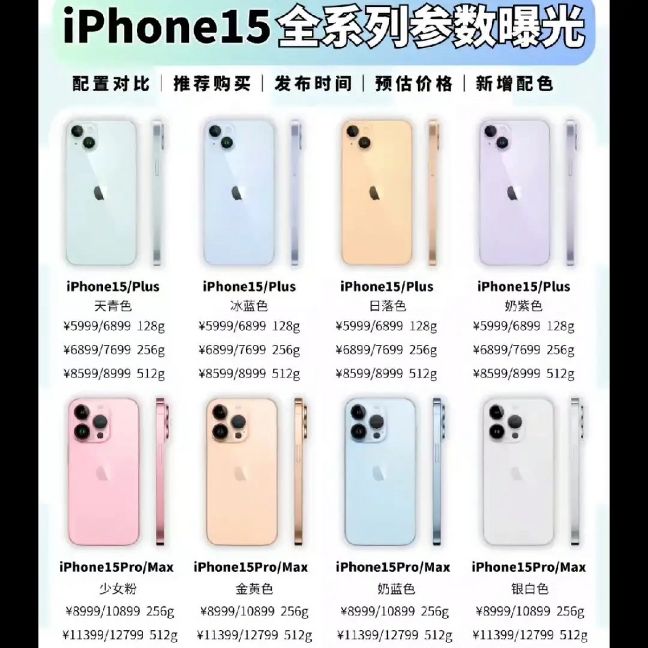 全系列iphone15参数曝光. 新苹果即将上市,你会等待吗?