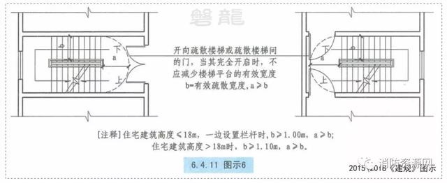 三门全开