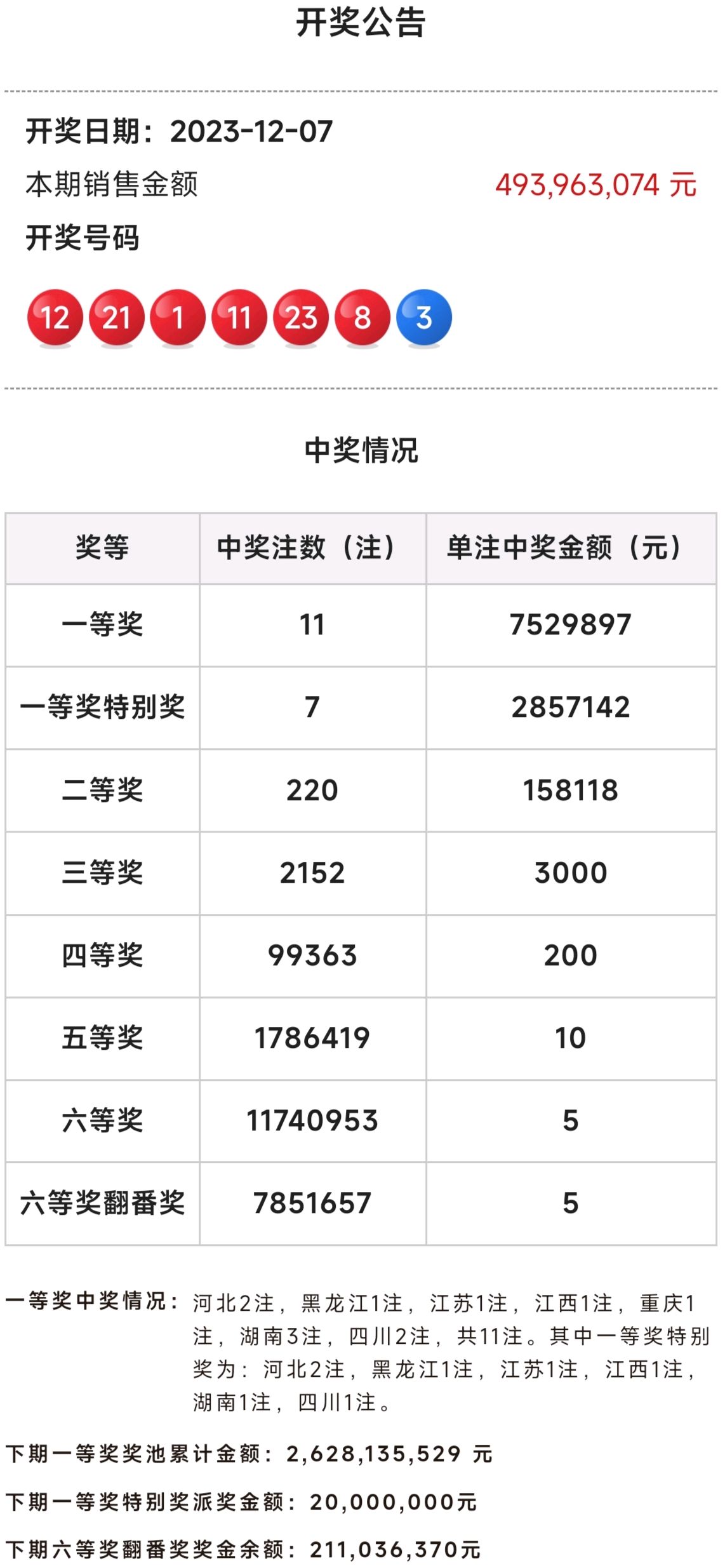 三等奖双色球多少钱图片