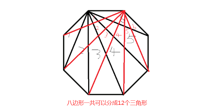 八边形可以分成几个三角形