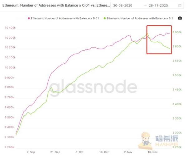 以太坊2.0蓄势待发，倒数三天市场表现几何 | 研报