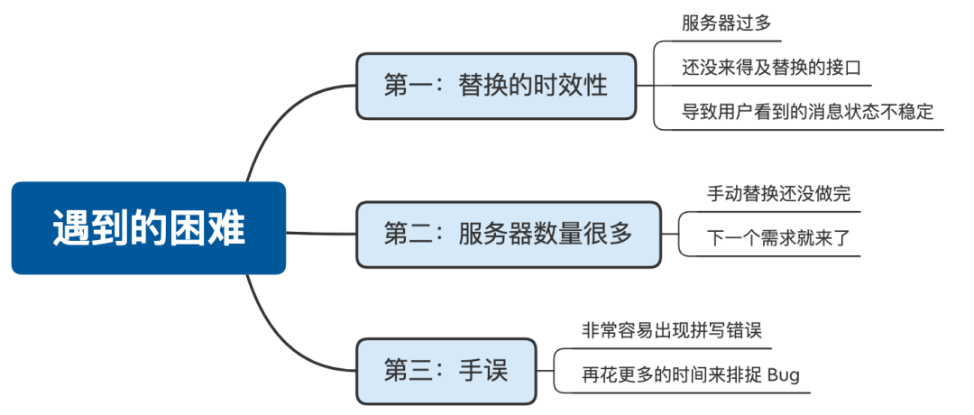 30 个 高效办公的Python 小程序，让重复工作自动化！