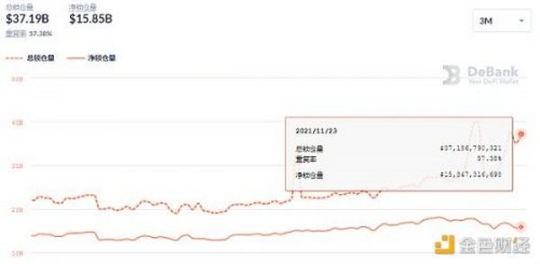 金色DeFi日报 | 纪梵希推出NFT以宣传2022年春季新品