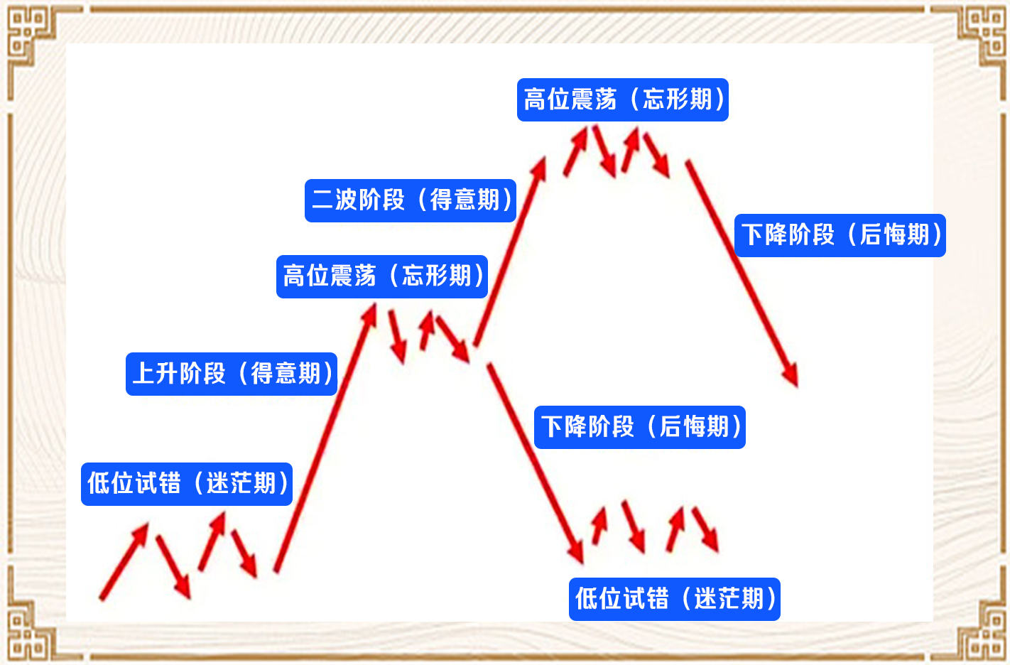 一周情绪曲线图图片