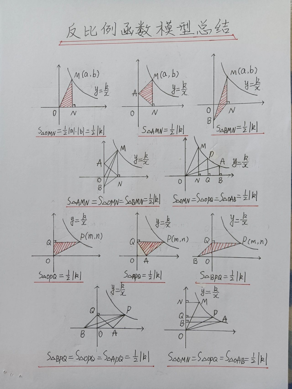 几何画板画反函数图片