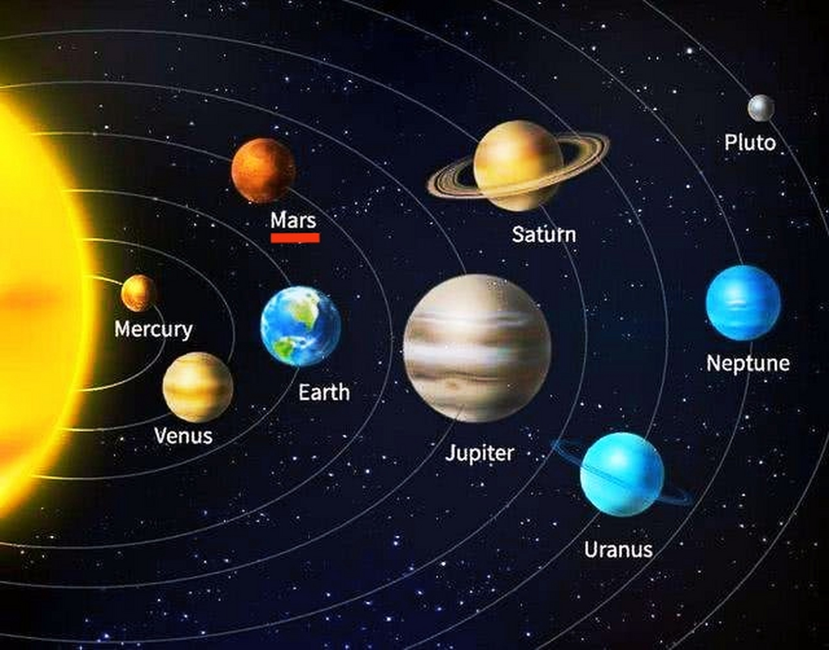 火星位置示意图