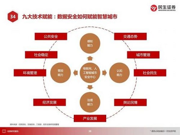 元宇宙应用大猜想 2030年的元宇宙产业