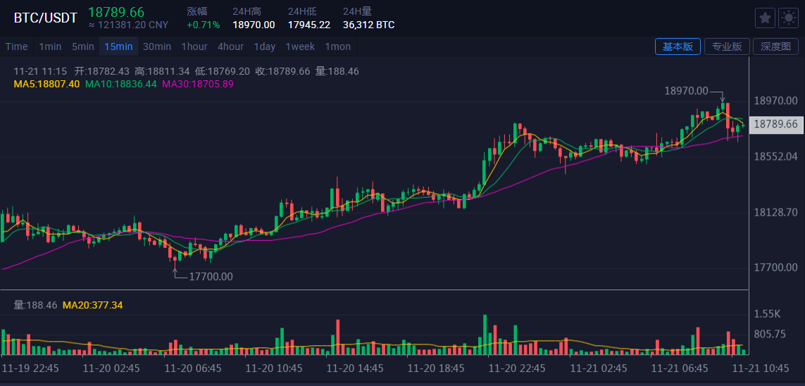 比特幣衝擊歷史數據14萬,多災多難的2020年,你手裡囤了多少幣?