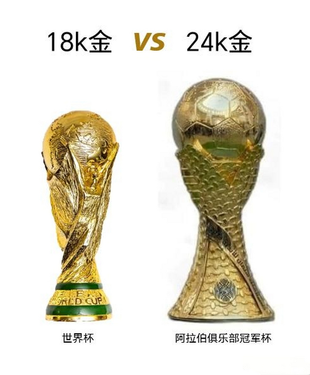 世界杯的大力神杯高度36厘米——18k金!