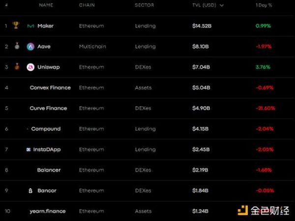 Web3 必修课：在 Web3 框架下重新认识 DeFi