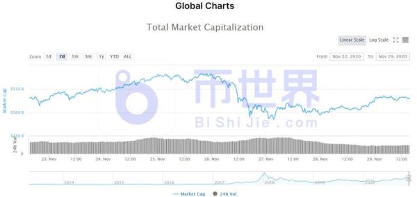 【币读周刊】BTC周内抛售压力释放殆尽 主流币迎来反弹机会